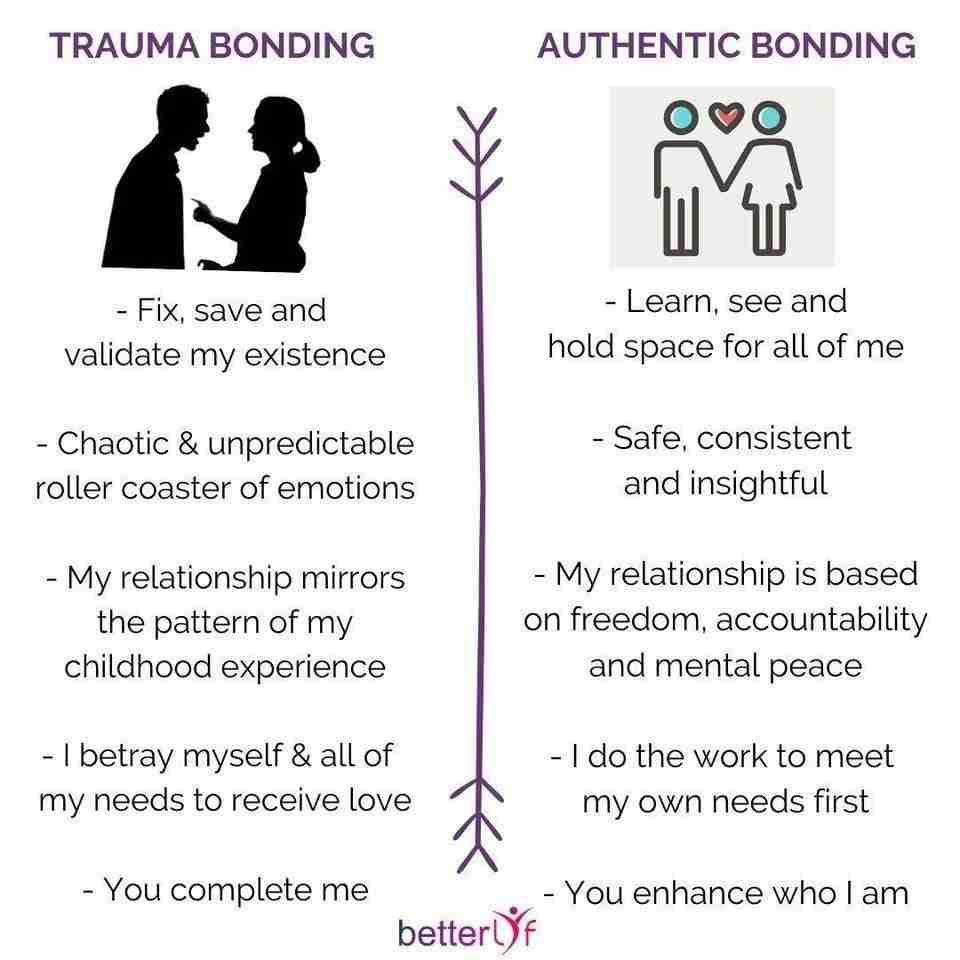  10 Mga palatandaan ng trauma bonding
