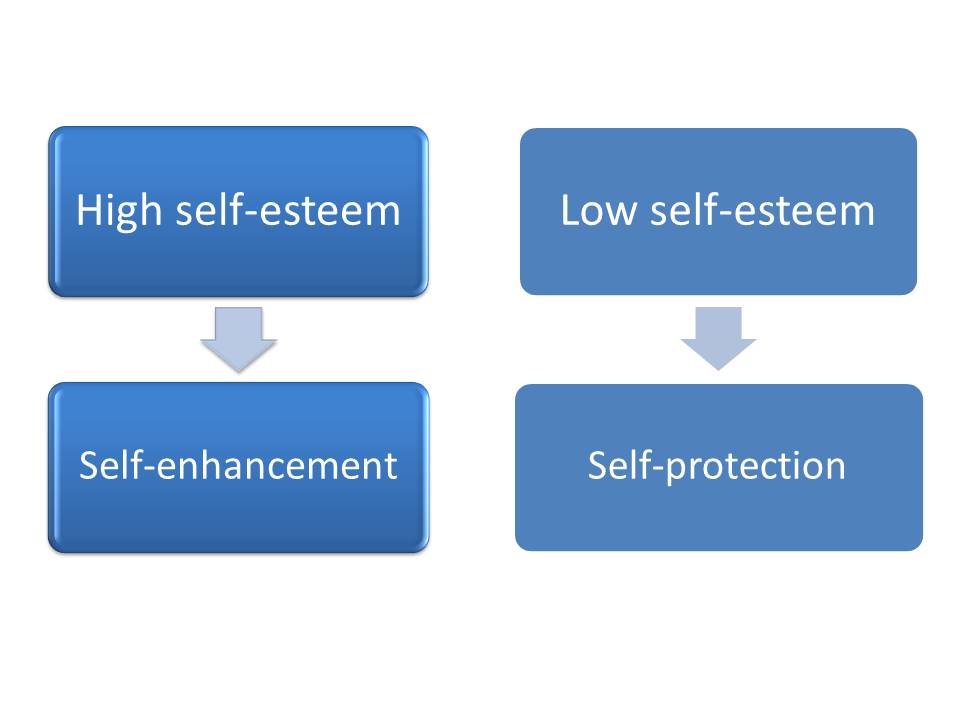  Низкая самооценка (характеристики, причины, &amp; последствия)