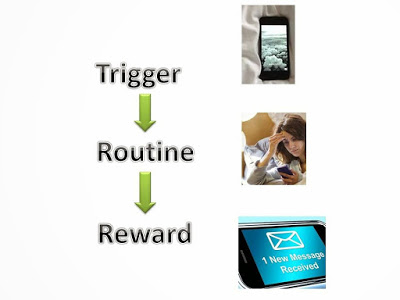  Modelo de formação de hábitos em 3 etapas (TRR)