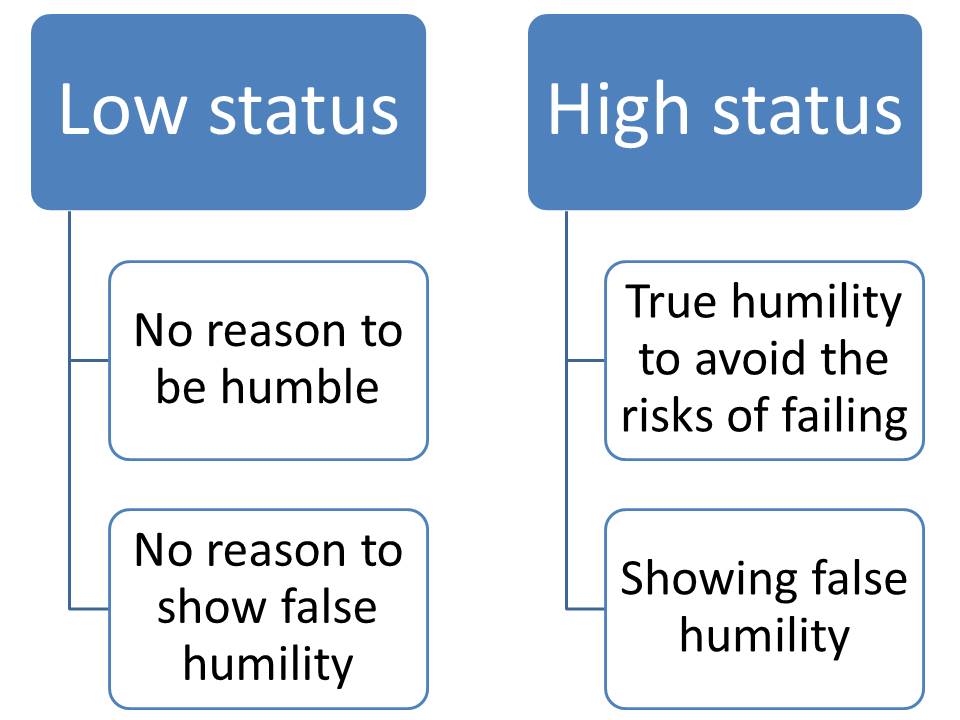  Lažna poniznost: 5 razloga za lažiranje poniznosti